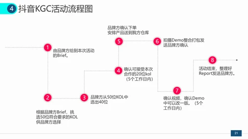 抖音短视频营销方案通用PPT模板