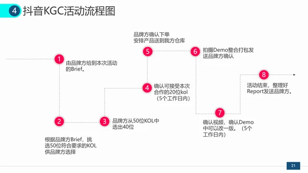 抖音短视频营销方案通用PPT模板