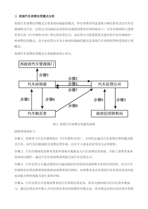 国外汽车消费信贷风险控制的比较分析及启示.docx