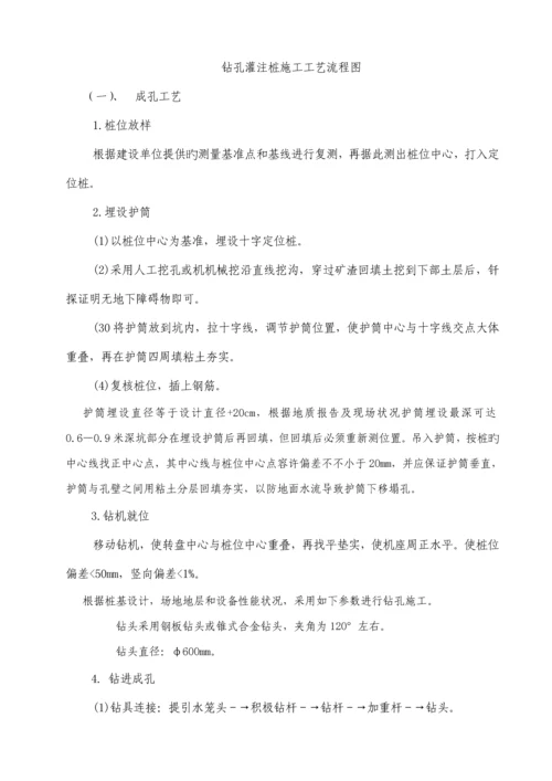 基坑围护及土方开挖专题方案.docx