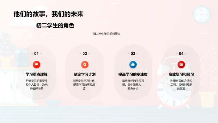 初二学习关键解析PPT模板