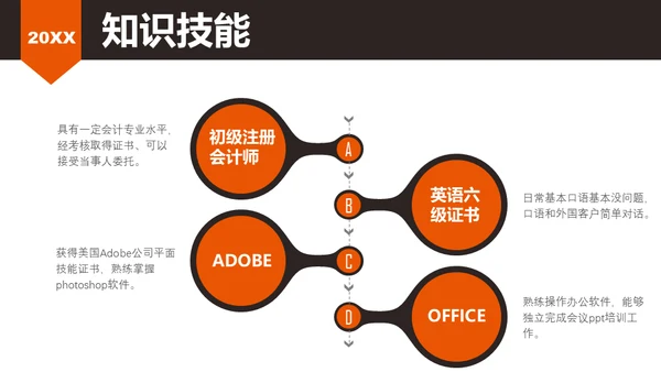 企业岗位竞聘述职报告通用PPT模板