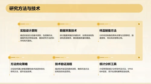 橙色3D风本科生药学毕业答辩通用PPT模板