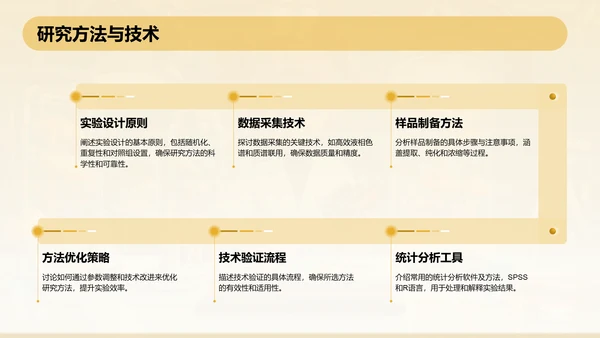 橙色3D风本科生药学毕业答辩通用PPT模板