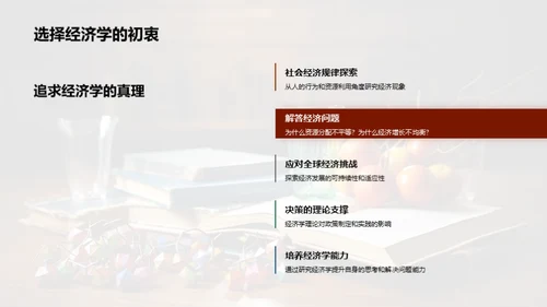 探索经济学之旅