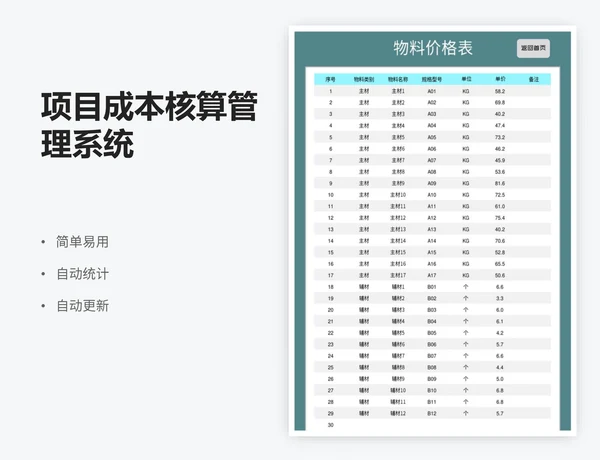 项目成本核算管理系统