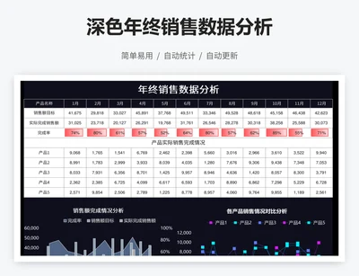 深色年终销售数据分析