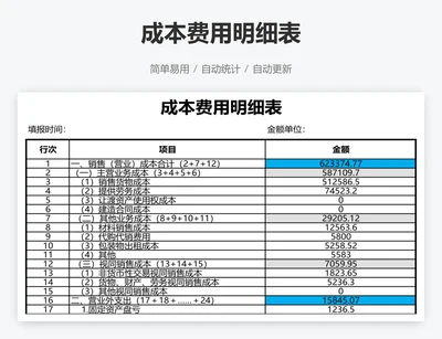 成本费用明细表