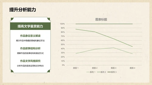 绿色复古国风文学培训课件PPT模板