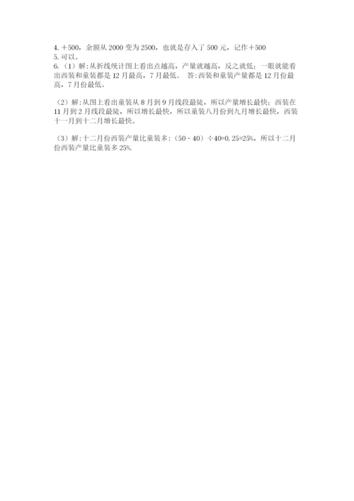 沪教版小学六年级下册数学期末综合素养测试卷精品【突破训练】.docx