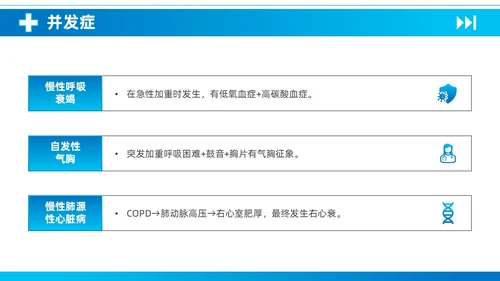 蓝色简约医疗慢性阻塞性肺疾病护理查房知识培训PPT课件