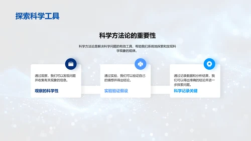 探索科学问题PPT模板