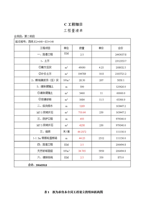 河流域综合开发项目道路工程招标文件范本