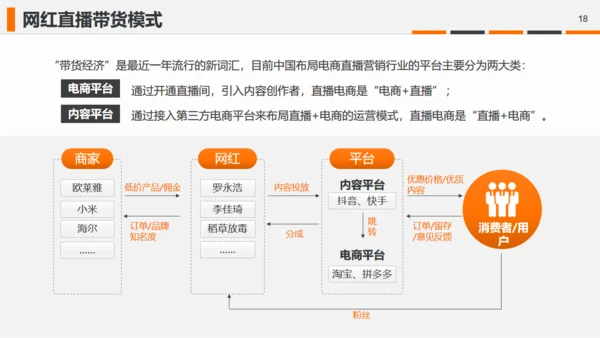 直播带货摄相机照相机通用PPT模板