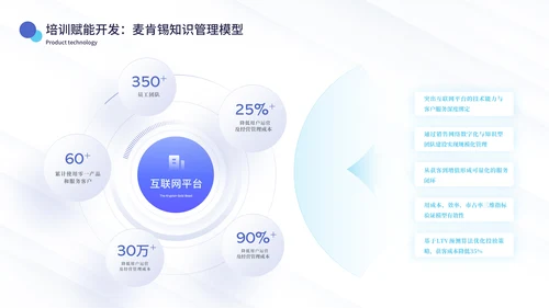 蓝绿色简约风数据逻辑PPT版式合集