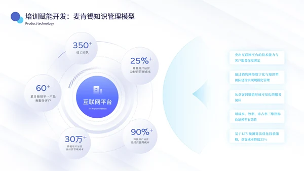 蓝绿色简约风数据逻辑PPT版式合集
