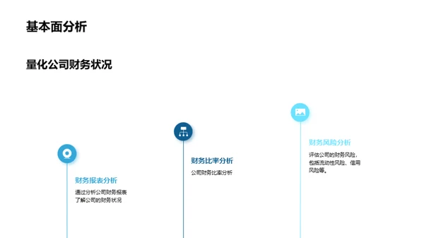 金融市场分析与趋势预测