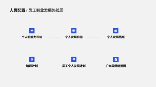 蓝色行政人事部年度工作总结汇报PPT模板下载