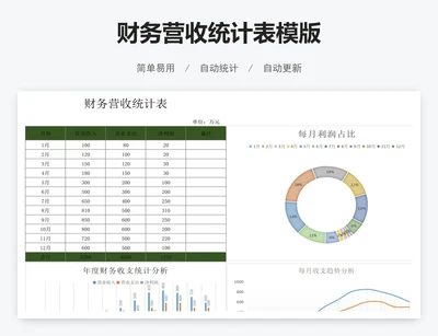 财务营收统计表模版