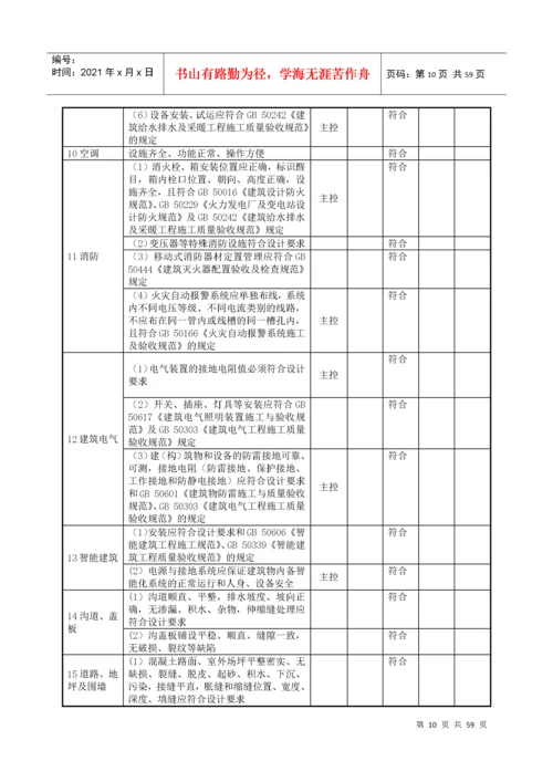 风电场工程达标投产初验检查验收表.docx