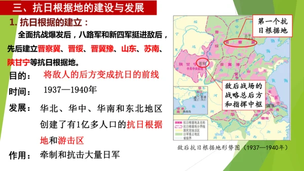 第21课 敌后战场的抗战  课件