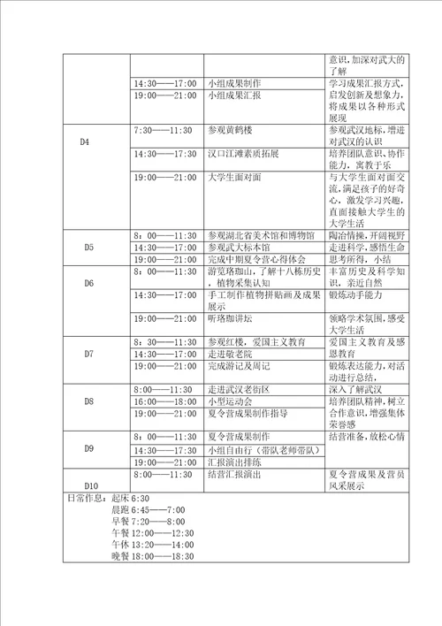 小学生暑期武汉大学主题夏令营策划书DOC7页