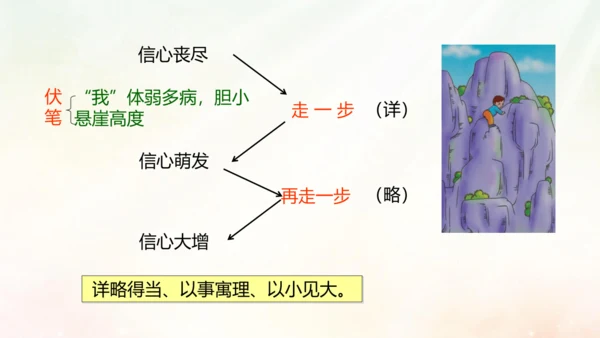 第14课 走一步，再走一步 课件
