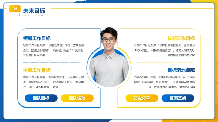 蓝色商务风市场营销岗位晋升成果汇报PPT模板