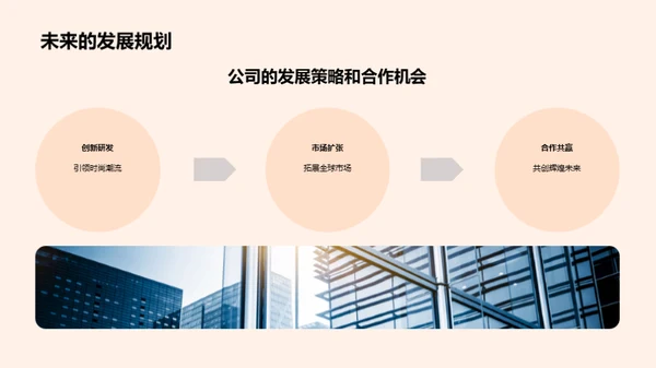 品牌之旅