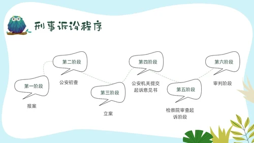 彩色卡通边框幼儿园普法教育PPT课件