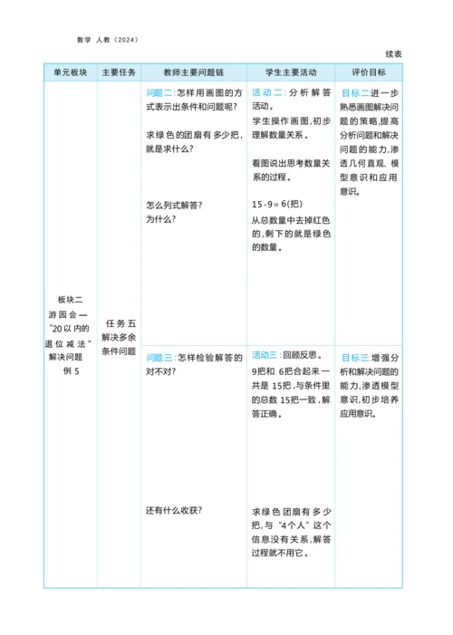 第二单元20以内的退位减法（大单元教学设计）-2024-2025学年一年级下册数学人教版（2024）