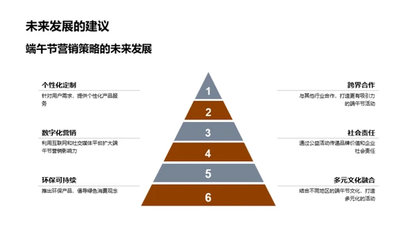 端午节营销解密