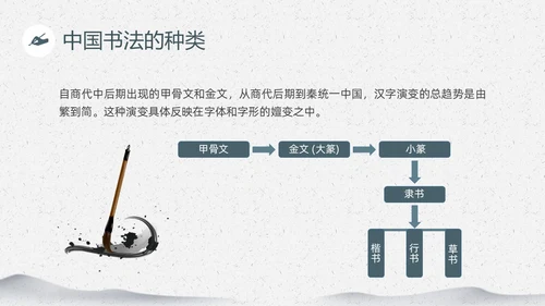 绿色笔刷中国风中国书法介绍PPT课件中国传统文化
