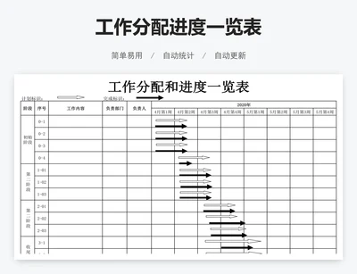 工作分配进度一览表