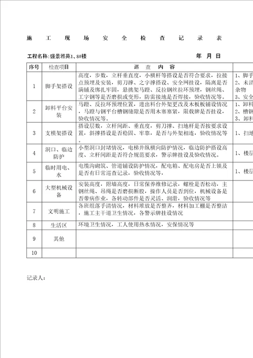 建筑工地安全员日常巡查记录