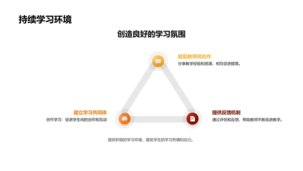 提升教学效能讲座PPT模板