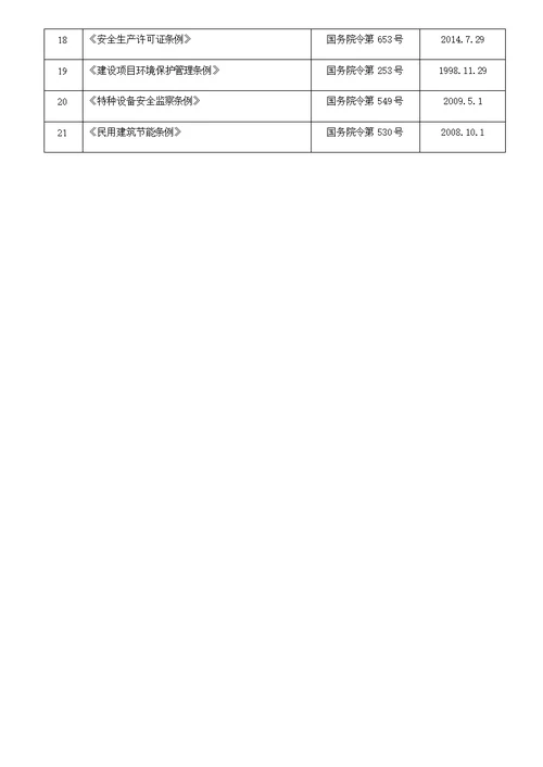 现行监理常用法律法规及规范标准汇总20160310