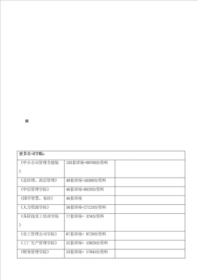 管道综合施工具体预算班经典专业笔记