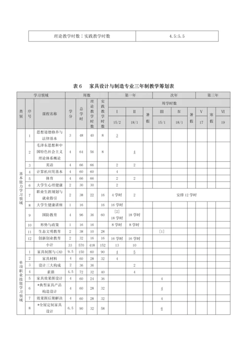 家具专业人才培养专题方案.docx