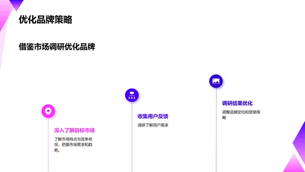 品牌建设与传播