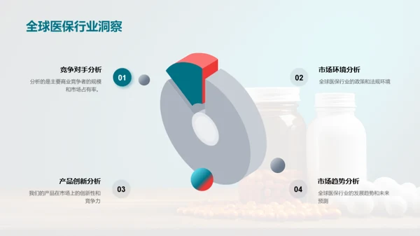 医疗保健业务:回顾与前瞻