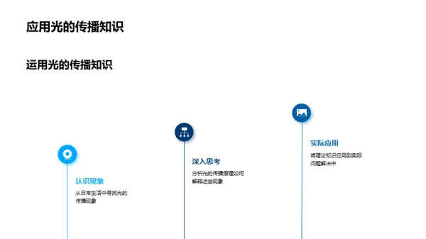 光影奇观解析