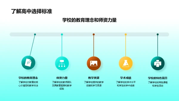 掌握初中生活