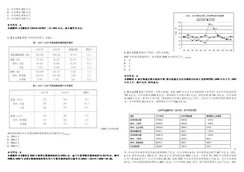 浙江2021中国地震台网中心招聘强化练习题3套附带答案解析