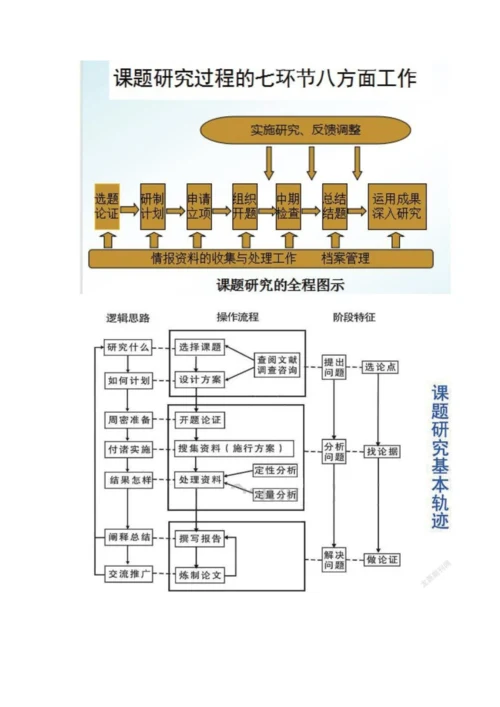 中等职业学校优秀英语教师职业素养的提升探究.docx