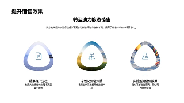 旅游业的数字化革新