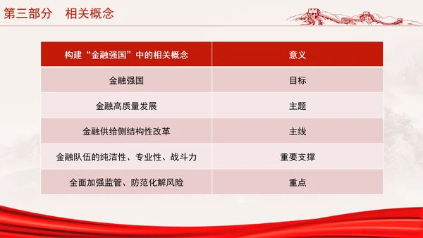 二十届三中全会金融强国战略分析及如何促进中国资本市场发展ppt课件