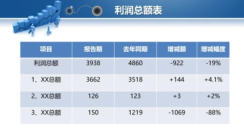 蓝色2019年度财务数据分析报告PPT