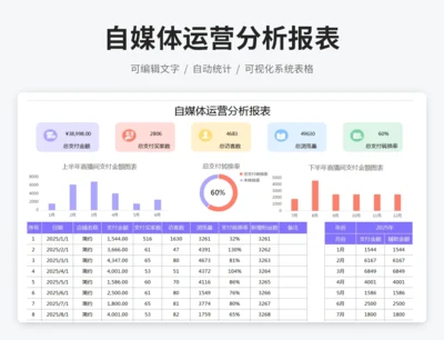 自媒体运营分析报表