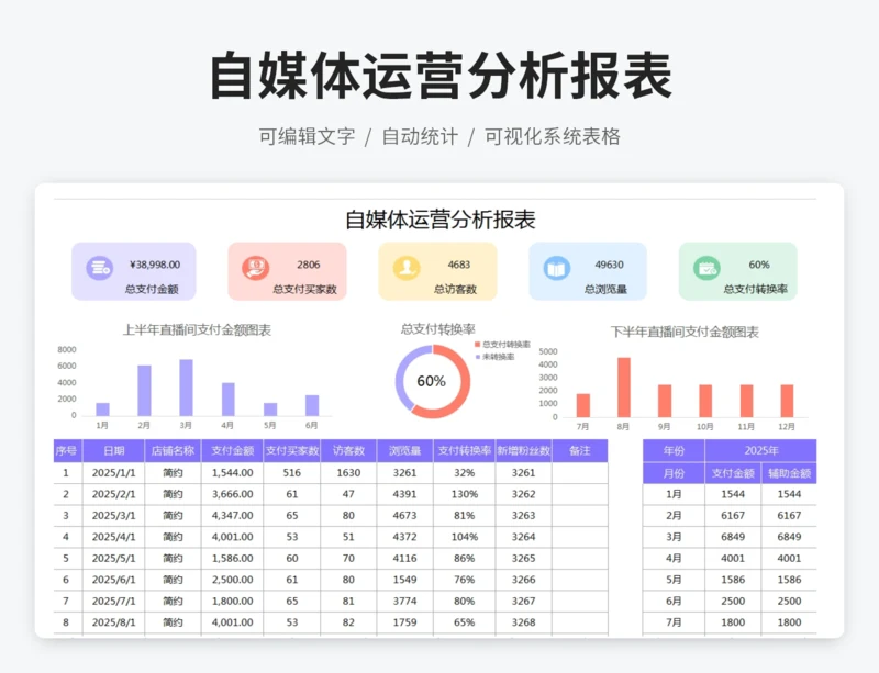 自媒体运营分析报表